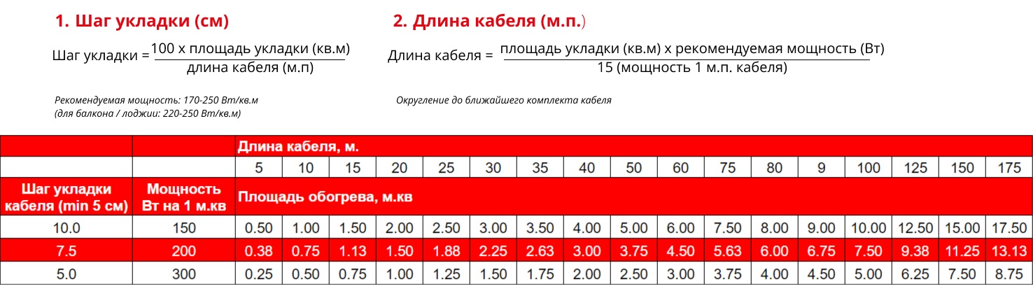 Кабель нагревательный Universal 15 Вт/м.п. Warmcoin