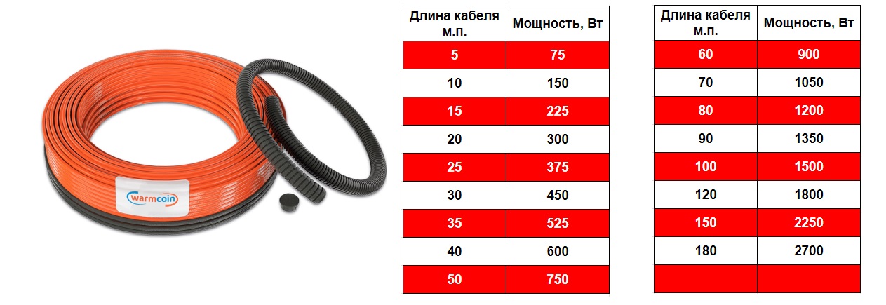 Кабель нагревательный Eco 15 Вт/м.п. Warmcoin фото 2