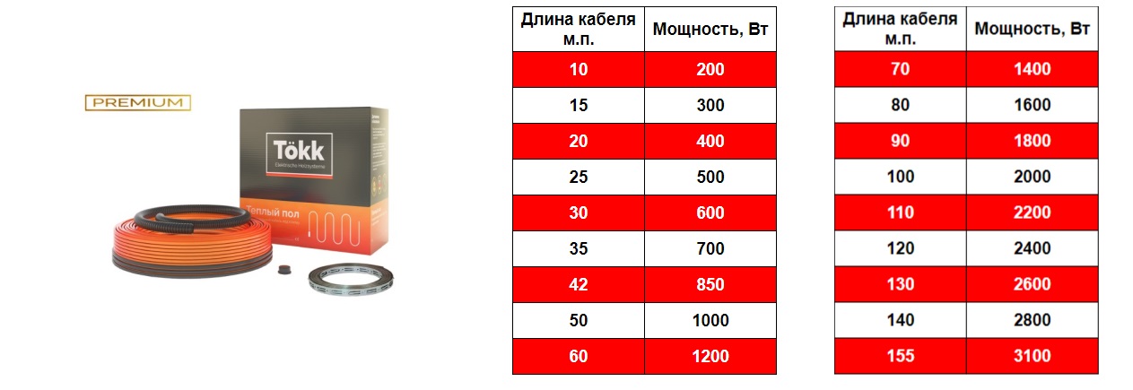 Кабель нагревательный Black Teflon 20 Вт/м.п. Tökk
