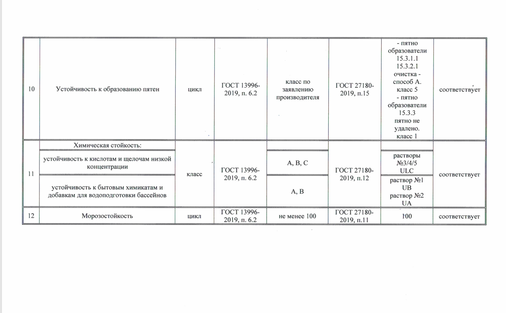 Сертификат Натуральный Клинкер
