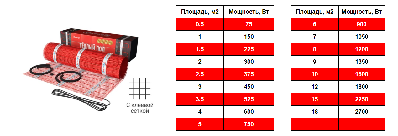 ST Premium 150 Вт/м2 Warmcoin