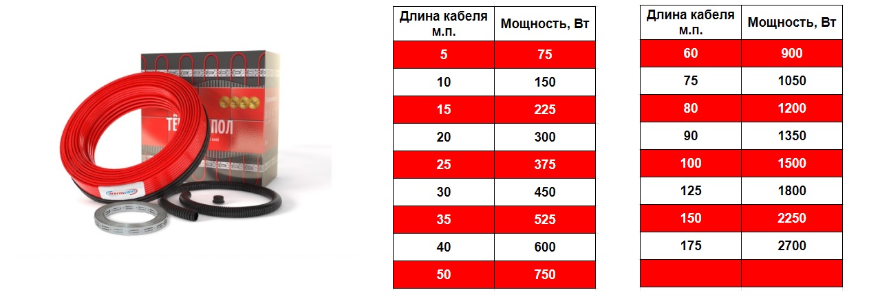 Кабель нагревательный Universal 15 Вт/м.п. Warmcoin фото 2