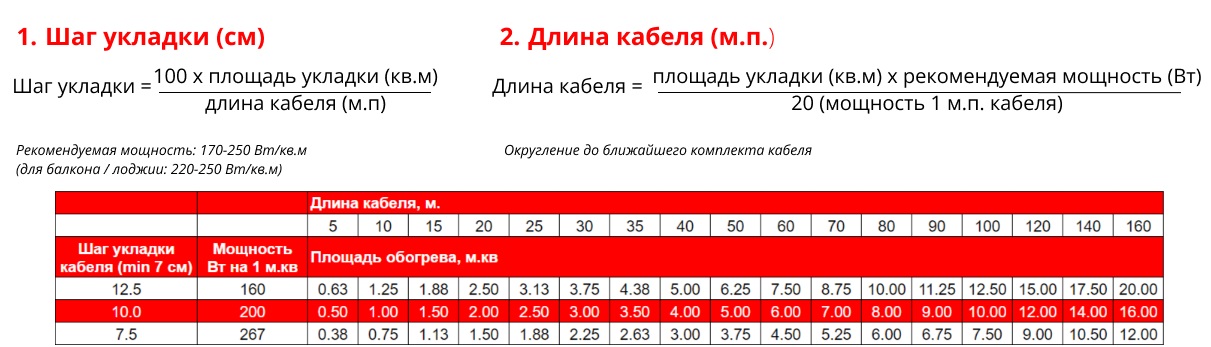 Кабель нагревательный Power 20Вт/м.п. Warmcoin фото 2