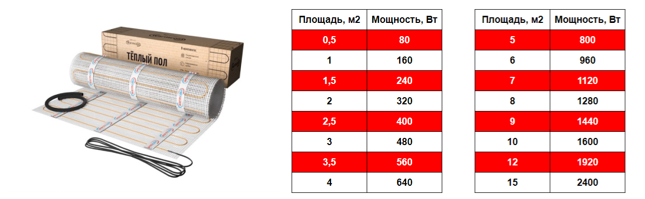 Eco 160 Вт/м2 Warmcoin