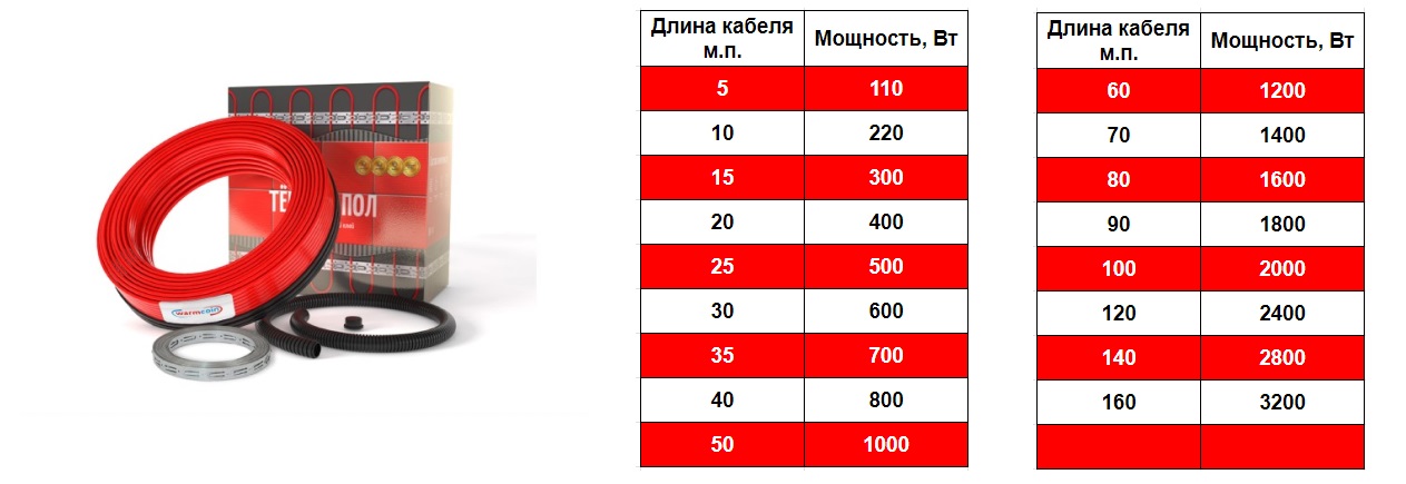 Кабель нагревательный Power 20Вт/м.п. Warmcoin