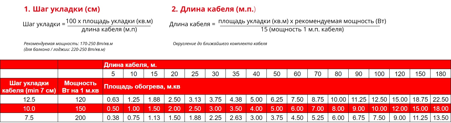 Кабель нагревательный Eco 15 Вт/м.п. Warmcoin