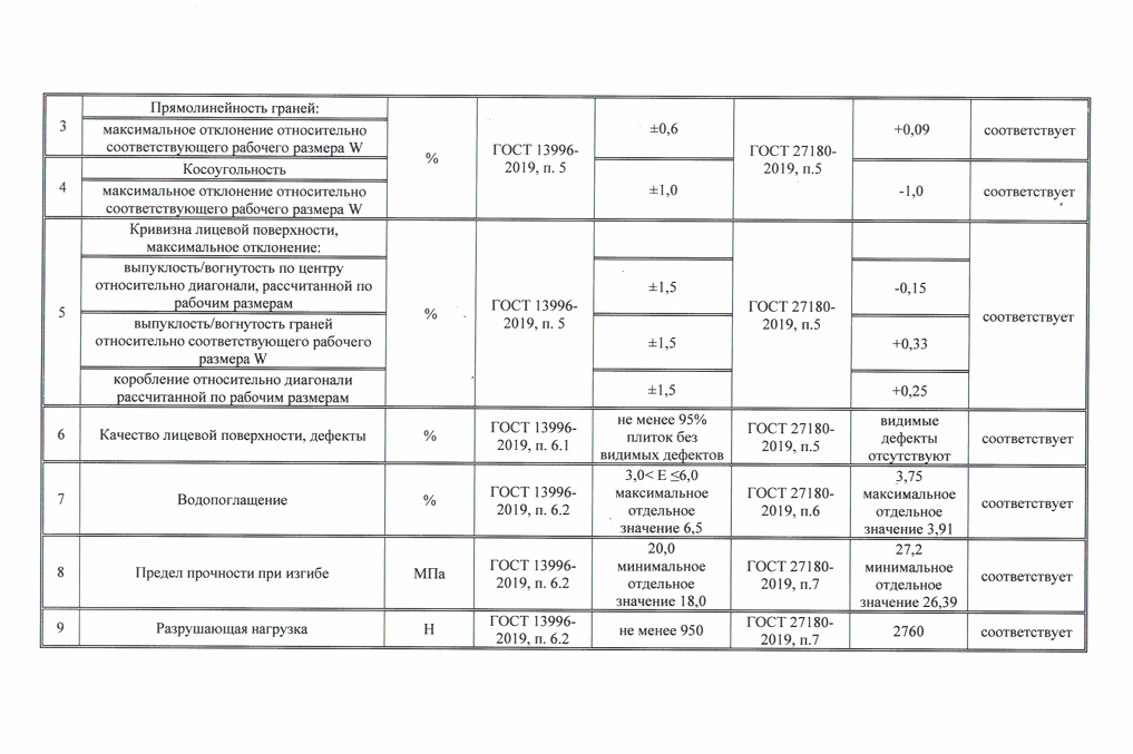 Сертификат Натуральный Клинкер