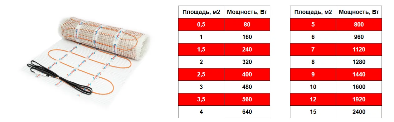 Eco 160 Вт/м2 Warmcoin фото 2