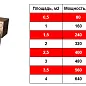 Eco 160 Вт/м2 Warmcoin фото в миниатюре