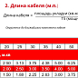 Кабель нагревательный Eco 15 Вт/м.п. Warmcoin фото в миниатюре