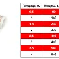 Eco 160 Вт/м2 Warmcoin фото в миниатюре 2